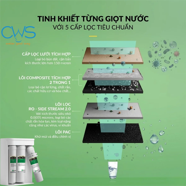 Cấu Tạo Hệ Thống Lõi Lọc Máy Lọc Nước AO Smith S400 Có Gì Đặc Biệt
