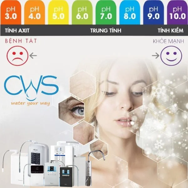 Chăm sóc da và sắc đẹp với “nước Beauty” từ máy điện giải ion kiềm Panasonic