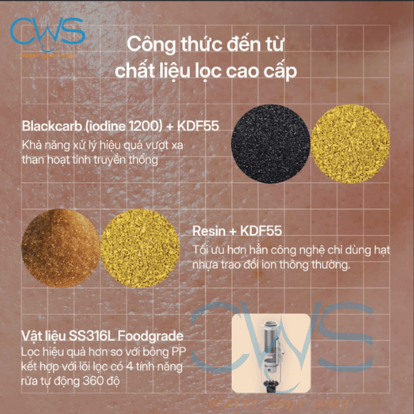 Chất Liệu Thiết Bị Tiền Lọc (GTEP-50A01-G)