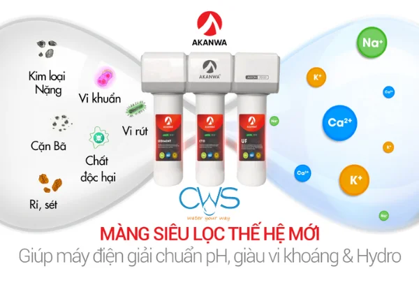 Chức Năng Của Bộ Lõi Lọc AKANWA AKION 701ST iON