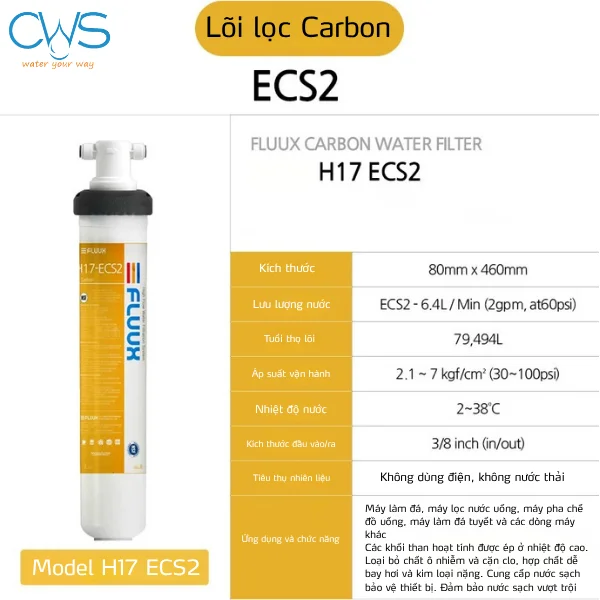 Chức năng của lõi lọc Carbon GAC