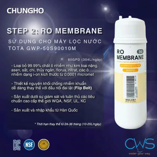 Chức năng của lõi lọc nước RO Membrane Chungho TOTA