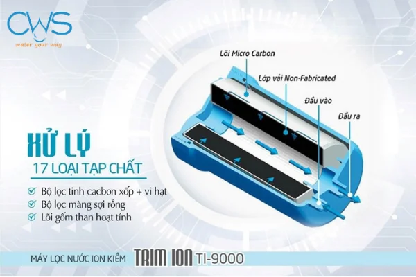Chức Năng Của Ruột Lõi Lọc Trim Ion Ti-9000/Sanwa
