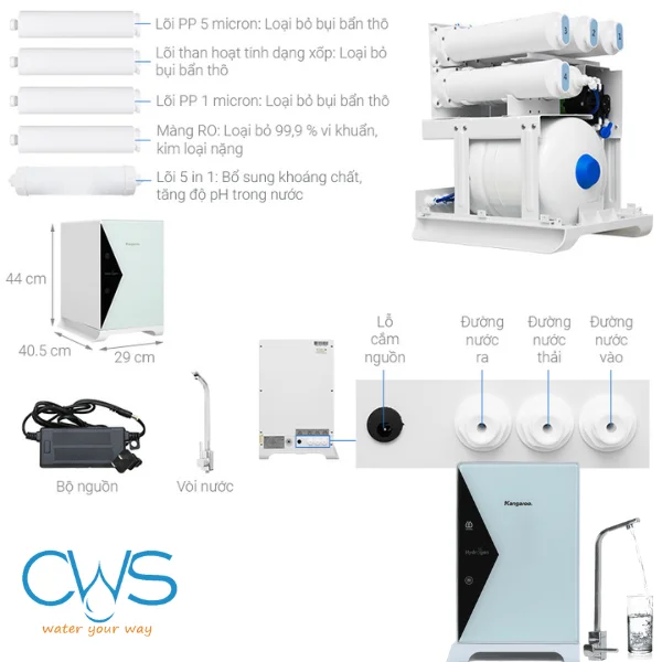 Công Dụng Của Bộ 5 Lõi Lọc Kangaroo KG100HU