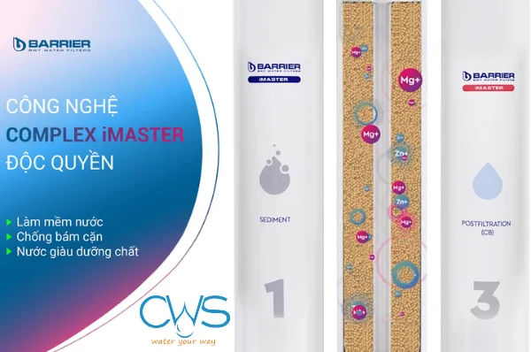 Công Nghệ Complex IMaster Độc Quyền Trên Lõi Lọc BWT Barrier IMaster Ion M