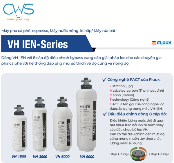 Công nghệ FACT (Fluux's FACT technology) trên máy làm mềm nước Chungho VH IEN 3000