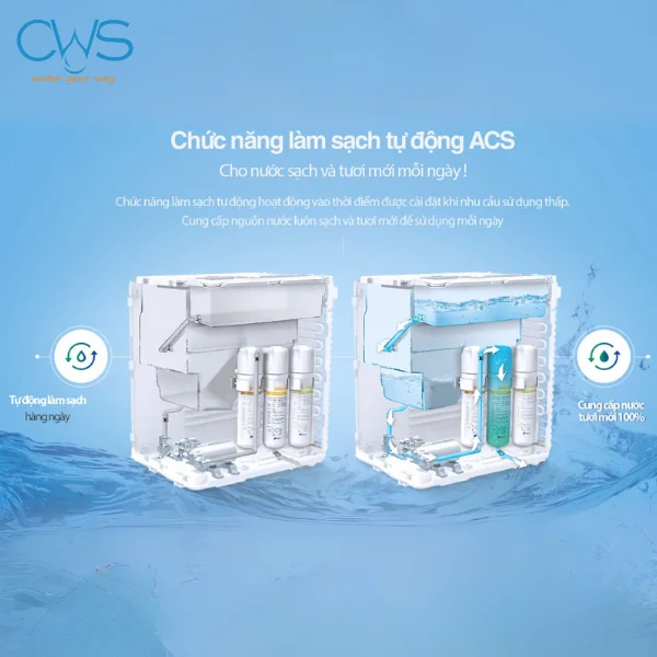 Công nghệ làm sạch tự động ACS (Automatic Cleaning System) trên máy kọc nước khử trùng Chungho Sanita