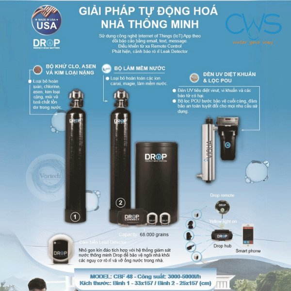 Công nghệ lọc của hệ thống lọc tổng và làm mềm nước DROP CBF48