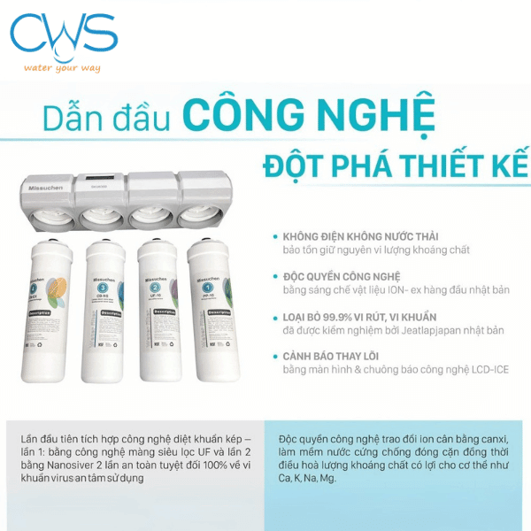 Công nghệ lọc của máy lọc nước Missuchen SKU6300
