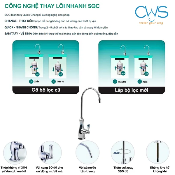 Công nghệ SQL và Vòi nước Đồng thau - Tối ưu trải nghiệm