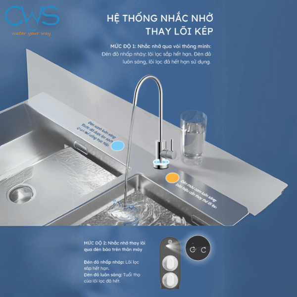 Công nghệ tự động hóa thông minh