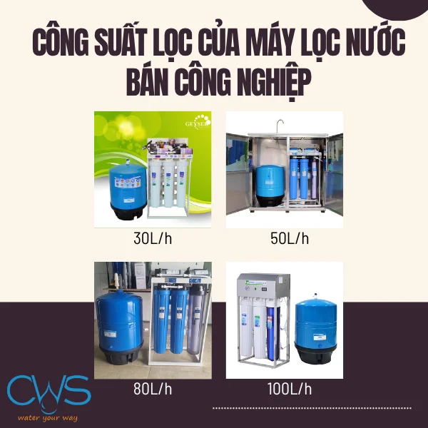 Công suất lọc của máy lọc nước bán công nghiệp