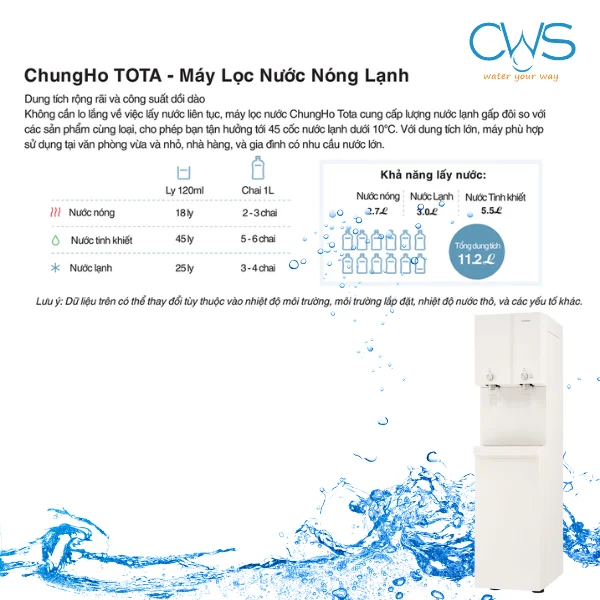 Dung tích 11.2L - Đáp ứng nhu cầu sử dụng nước lớn