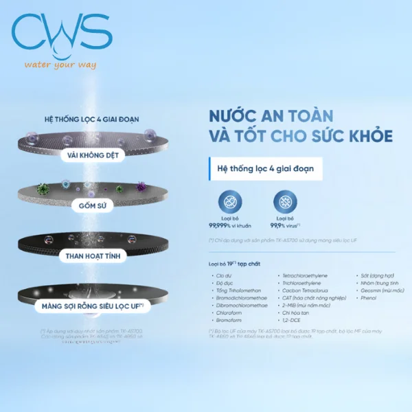 Hệ thống lọc đa tầng trên máy điện giải ion kiềm Panasonic