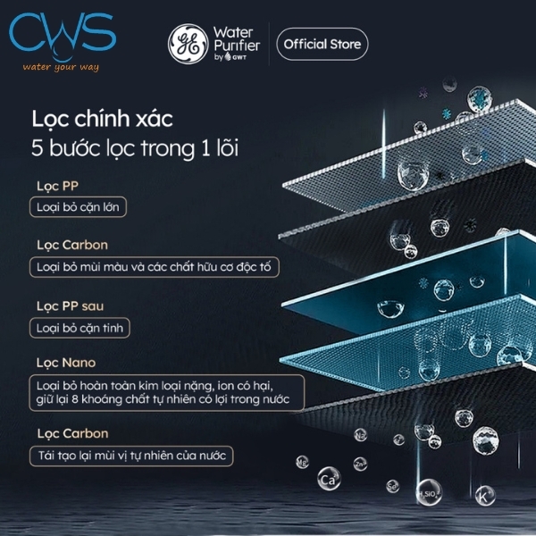 Hệ thống lõi lọc của máy lọc nước GE CTS10