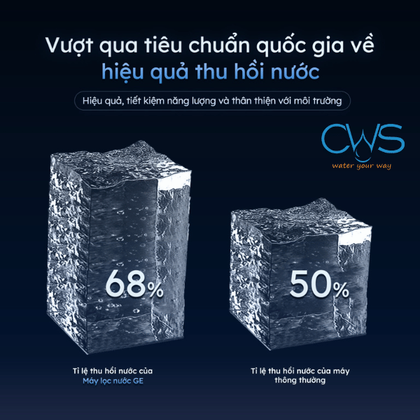 Hiệu năng thu hồi nước vượt trội