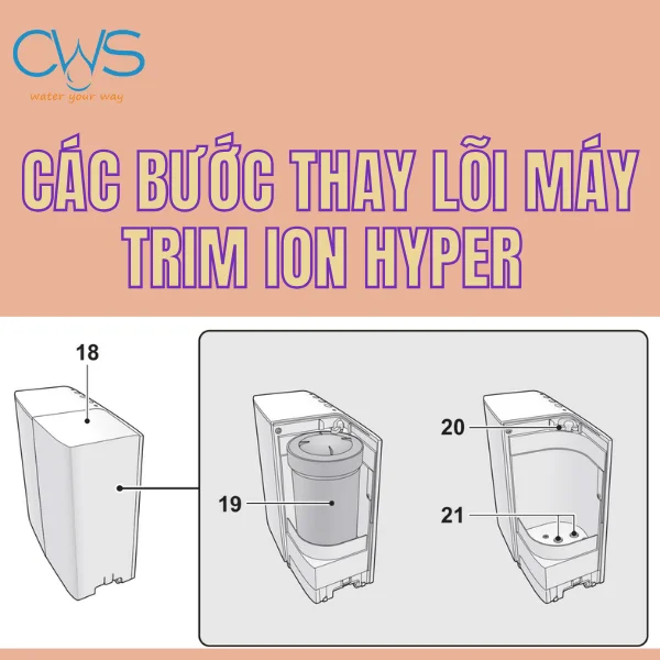 Hướng Dẫn Thay Lõi Lọc Trim Ion Hyper Chi Tiết, Đơn Giản