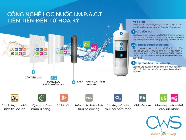 Khám Phá Công Nghệ IMPACT 3M