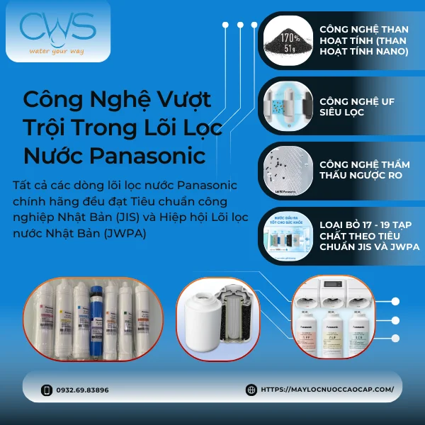 Khám Phá Công Nghệ Vượt Trội Trong Lõi Lọc Nước Panasonic