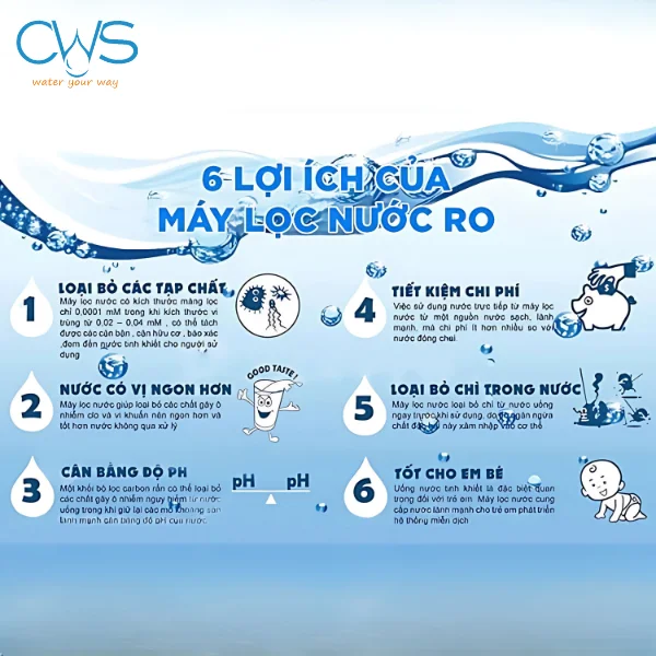 Lợi ích của máy lọc nước RO