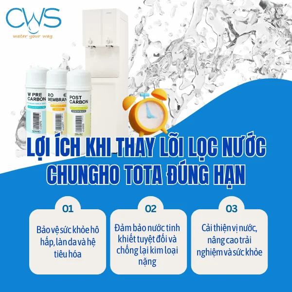 Lợi Ích Vượt Trội Khi Thay Lõi Lọc Nước Chungho TOTA Đúng Hạn