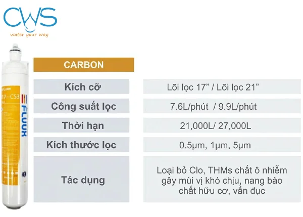 Lõi Lọc Carbon (PAC) – Khử Chất Gây Mùi Vị