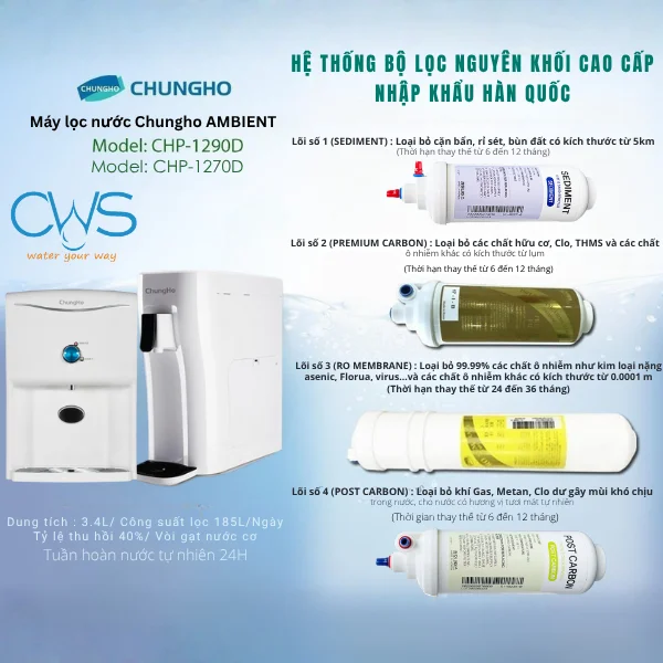 Lõi Lọc Nước Chungho AMBIENT Thay Thế Cho Model Máy Lọc Nước Chungho AMBIENT CHP-1270D, CHP-1290D