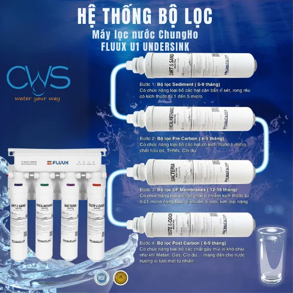 Lõi Lọc Nước Chungho FLUUX U1 - Lọc Sạch Cùng Công Nghệ UF Vượt Trội