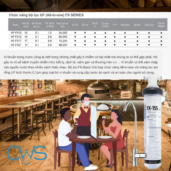 Lõi lọc nước Chungho FX15S sở hữu công nghệ lọc All-in-One với màng UF tiên tiến