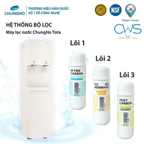 Lõi Lọc Nước Chungho TOTA - Bộ 3 Lõi, Tương Thích Máy Lọc Nước Chungho TOTA GWP-50S90010M