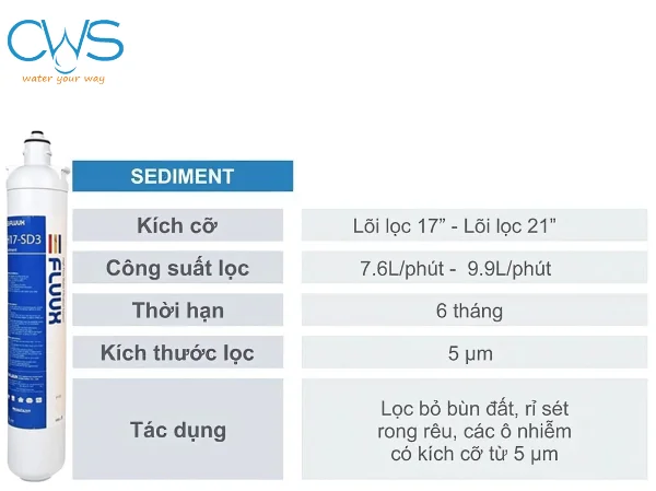 Lõi lọc Sediment – Bước Lọc Cơ Bản và Thiết Yếu