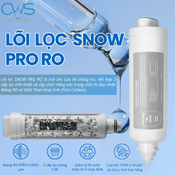 Lõi lọc SNOW PRO RO – Công Nghệ Lọc Tinh Khiết 600 GPD