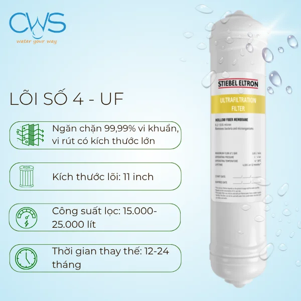 Lõi lọc nước Stiebel Eltron Cloud - Lõi số 4 UF