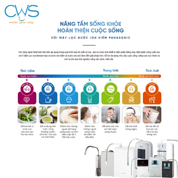 Máy điện giải ion kiềm Panasonic đảm bảo cung cấp lưu lượng nước lớn, độ pH ổn định