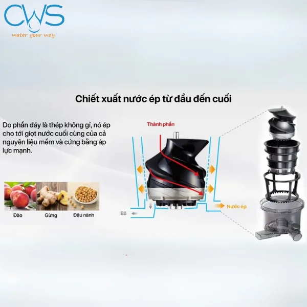 Máy Ép Trái Cây Panasonic MJ-CB800SRA Đáp Ứng Đa Nhu Cầu, Mục Đích
