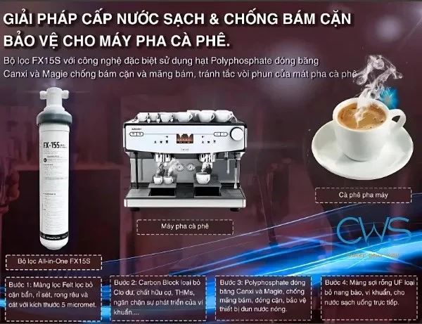 Máy Lọc Nước Chungho FX15S - Giải Pháp Tối Ưu Bảo Vệ Máy Pha Cà Phê