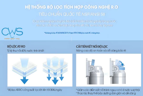 Máy lọc nước Chungho Sanita Ice sở hữu công nghệ RO đạt tiêu chuẩn NSF/ANSI 58