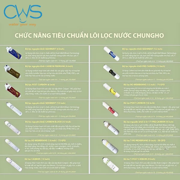 Máy lọc nước Chungho sở hữu hệ thống lõi lọc đa tầng và hiệu quả