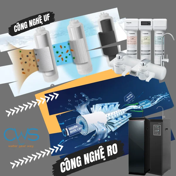 Máy lọc nước Panasonic sở hữu công nghệ lọc nước hiện đại, vượt trội