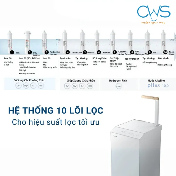 Máy lọc nước Toshiba sở hữu bộ lõi lọc cao cấp