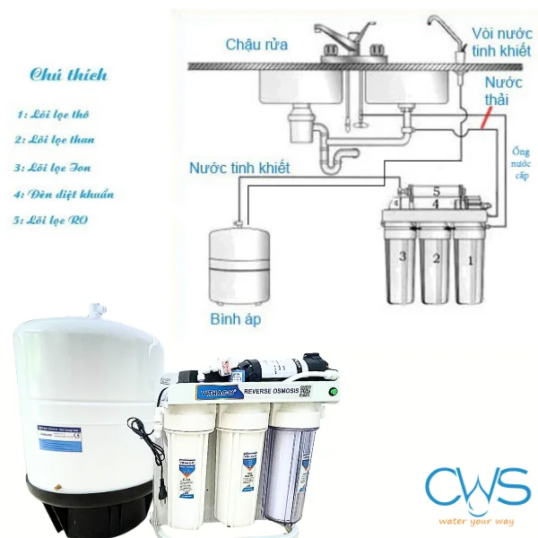 Nguyên Lý Hoạt Động Của Máy Lọc Nước Bán Công Nghiệp