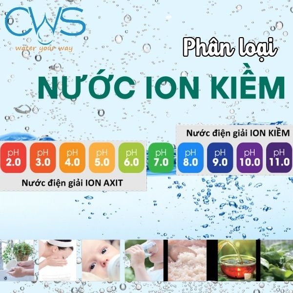 Phân loại nước ion kiềm