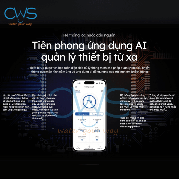 Quản Lý Thông Minh Qua Ứng Dụng Di Động Với IoT