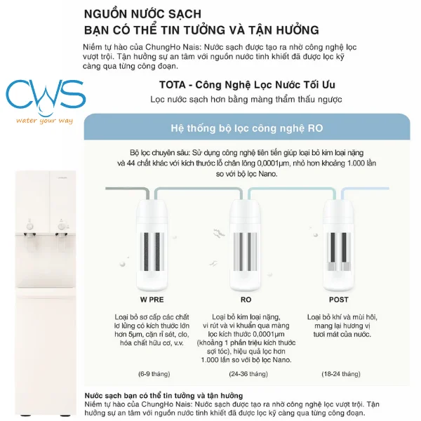 Sơ đồ công nghệ lọc Chungho TOTA