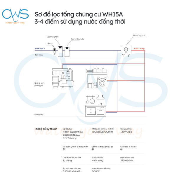 Sơ Đồ Hệ Thóng Lọc Tổng GE WH15A