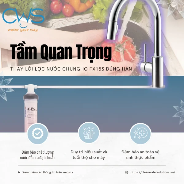 Tầm Quan Trọng Của Việc Thay Lõi Lọc Nước Chungho FX15S Đúng Hạn