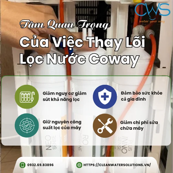Tầm Quan Trọng Của Việc Thay Lõi Lọc Nước Coway