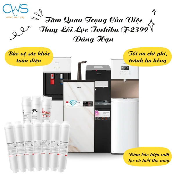Tầm quan trọng của việc thay lõi lọc Toshiba F-2399 đúng hạn