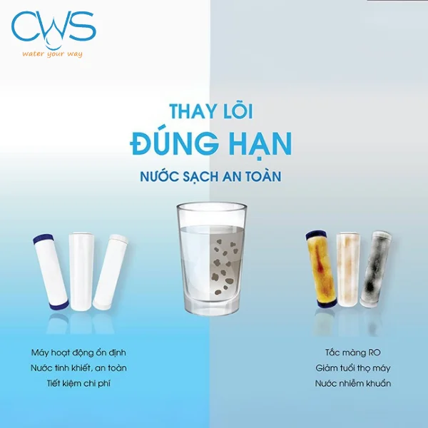 Tầm Quan Trọng Trong Việc Thay Thế Bộ 5 Lõi Lọc Kangaroo KG100HU Định Kỳ