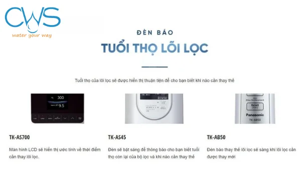 Theo dõi bằng đèn báo trên máy điện giải ion kiềm Panasonic TK-AS45